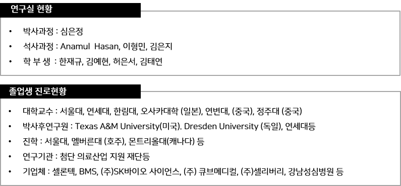 강태봉교수 실험실소개2